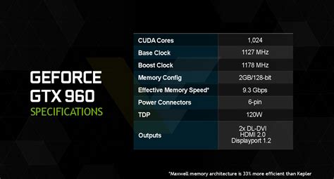 Geforce Gtx 960 Les Spécifications Dévoilées Ginjfo