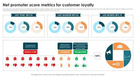 Net Promoter Score Powerpoint Presentation And Slides Ppt Example