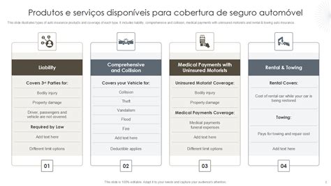 Os 10 principais modelos de seguro automóvel amostras e exemplos