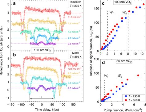 Experimentally Detected Strain Pulses Emitted Upon Photoexcitation Of