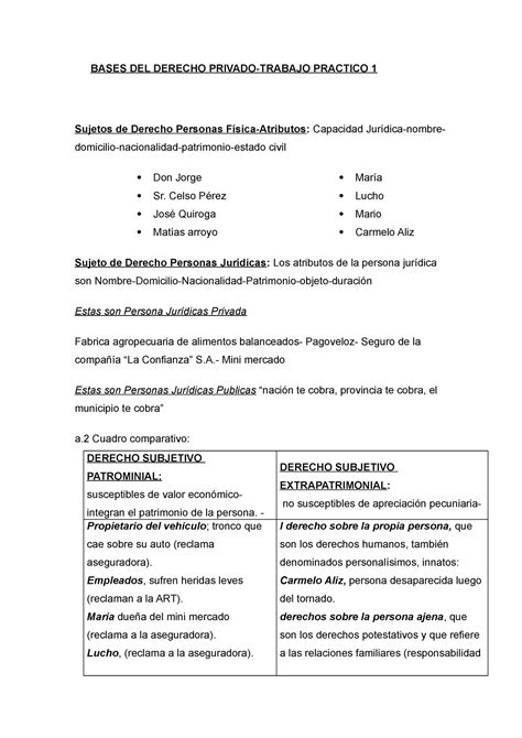 TP 1 Bases DE Derecho Privado 2022 NB BASES DEL DERECHO PRIVADO