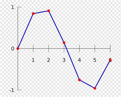 Interpolasi Bilinear Interpolasi Spline Sampel Sudut Teks Segitiga