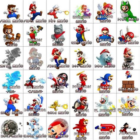 Mario Bros Wiki Nintendo Amino