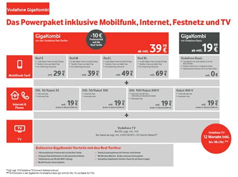 Vodafone Gigakombi Neue Kombi Pakete F R Internet Festnetz Tv Und