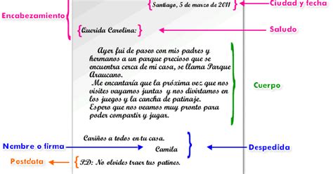 Introducir 35 Imagen Modelo De Cartas Formales En Español Abzlocalmx