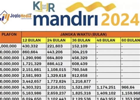 Cara Mengajukan Modal Usaha Kecil Umkm Hingga Rp Juta