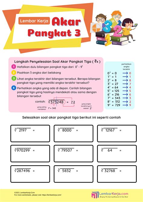 Mencari Akar Pangkat Tiga 2 LembarKerja