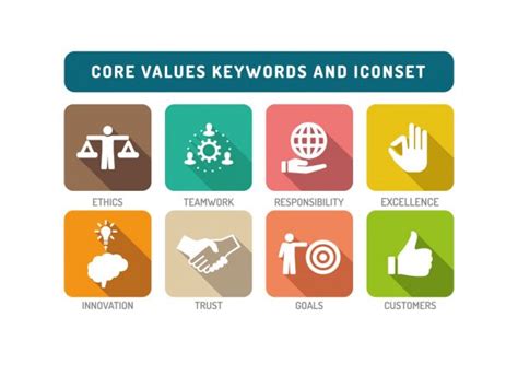 Core Values Vector Images Depositphotos