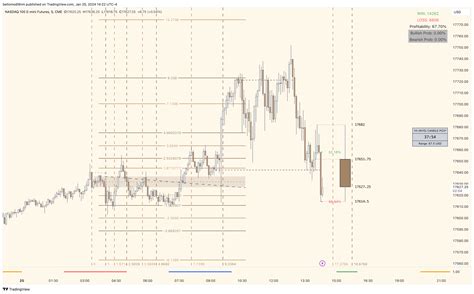 Cme Mini Nq Chart Image By Bellomodl Nm Tradingview