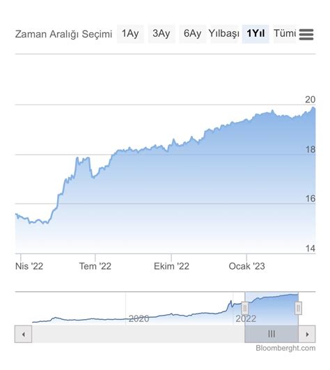 Artunç Kocabalkan on Twitter 1 2 Dolar 1 2 Euro dan oluşan Döviz