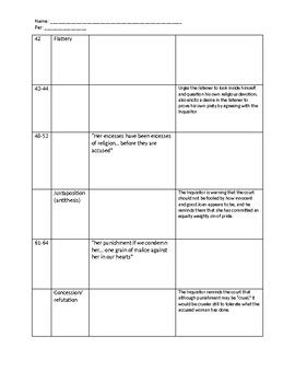 AP Language Rhetorical Analysis Practice Review Activity 2006 B