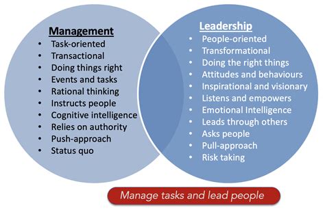 What Are The Differences Between Management And Leadership And How