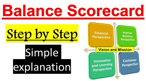 Balance Scorecard In Strategic Management Explained Step By Step With