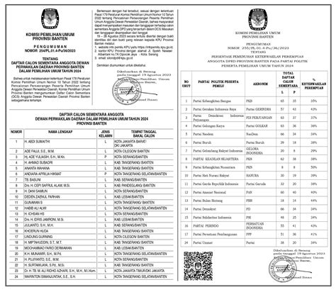 Daftar Calon Sementara Anggota Dewan Perwakilan Daerah Dalam Pemilihan