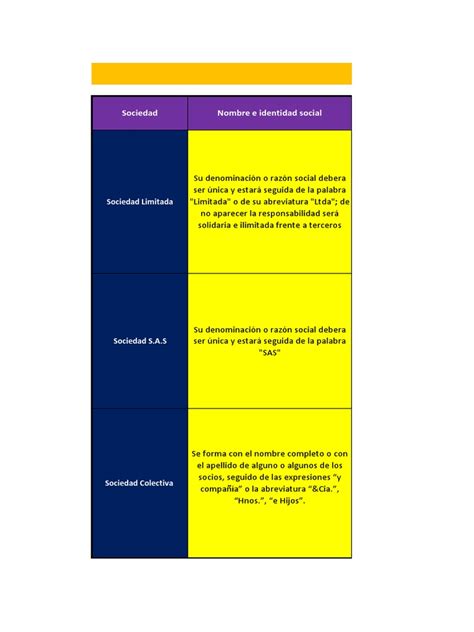 Tipos De Sociedades Mercantiles Y Sus Características Fundamentales