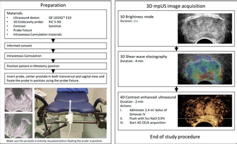 Clinical Trial Protocol Developing An Image Classification Algorithm