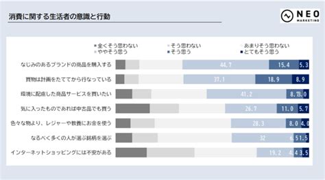 全国の18歳～79歳の男女1000人に聞いた「生活者意識調査 第一弾」 2021年7月5日 エキサイトニュース