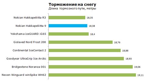 Шины Nokian Hakkapeliitta 9 - тест Нокиан Хакапелита 9 шип: отзывы ...