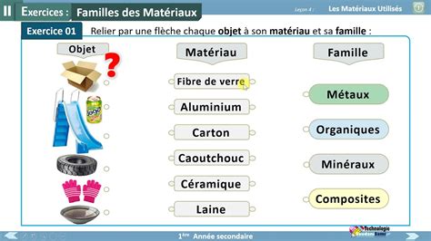 03 Les Matériaux Utilisés YouTube