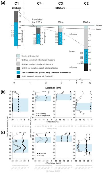 Bg Relations Ecophysiological Characteristics Of Red Green And