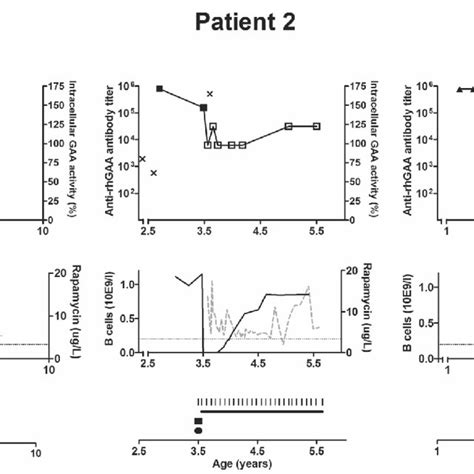 Effects Of Immunomodulation Each Column Represents A Single Patient Download Scientific