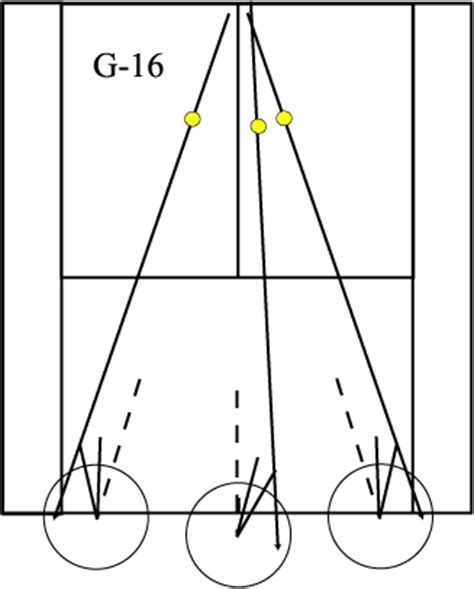 Grand Unification Theory