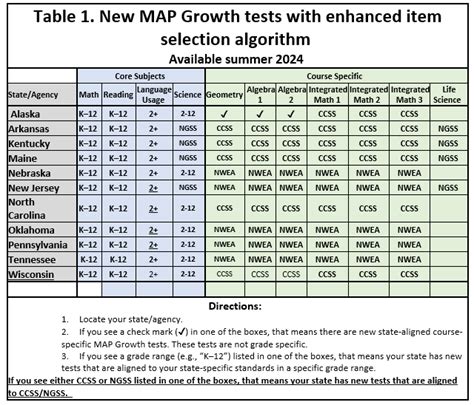 Map Growth Rit Score Chart 2025 Adela Antonia