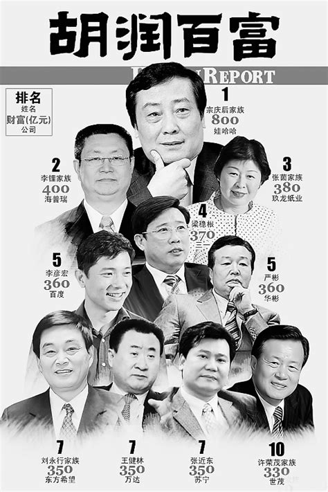 2010胡润百富榜全榜发布 216位浙商身家过10亿 嘉善新闻网