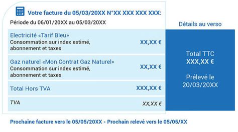 Understand Your Energy Bill In France