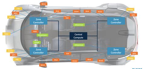 The Automotive Electric Vehicle Transition Breakfast Bytes Cadence