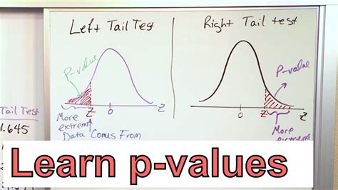 Calculate the P-Value in Statistics - Formula to Find the P-Value in ...