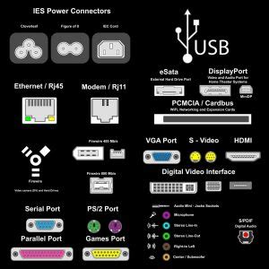 Computer Basics: Understanding Computer Ports | Udemy Blog