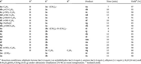 Synthesis Of Three Component Reaction Of Derivatives Aldehyde Or Cyclic Download Table