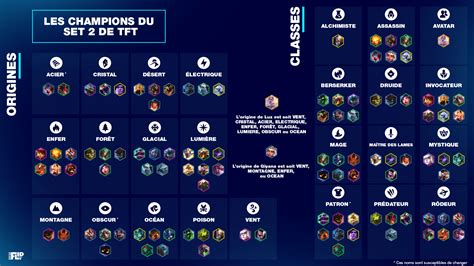 Tft Nouvelles Origines Et Classes Toutes Les Infos Breakflip