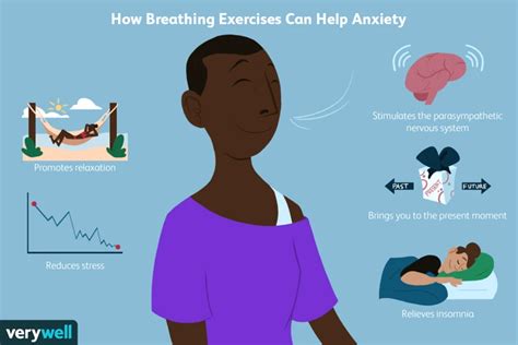 Reduce Stress And Manage Hunger Deep Breathing Exercises For Weight Loss