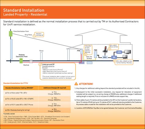 Installation Guide FiberIntenet4u