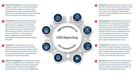 The Eight Key Parameters Of ESG Reporting You Should Know Quor Eka