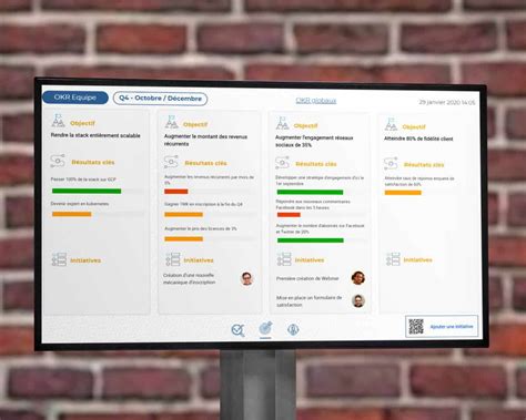 Wallboards Examples Pingflow Management Visuel Digital