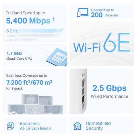 Deco Xe Pro Axe Tri Band Mesh Wi Fi E System Tp Link