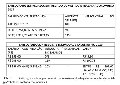 O Que é A Previdência Social