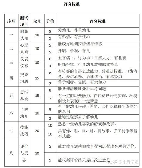 官方教师资格证面试考试内容已定通过率竟然这么高 知乎