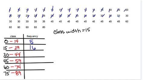 Solved In Exercises Construct The Histograms And Answer The