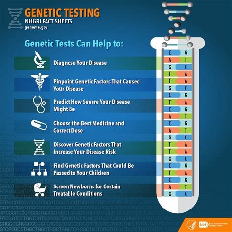 Genetic Testing Indonesia Re