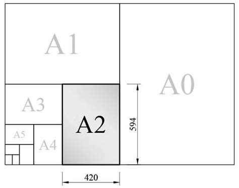 Ukuran A2 Tutorial Lengkap - Riset