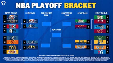 2024 Nba Playoffs Printable Bracket Semifinals Teams Schedule And