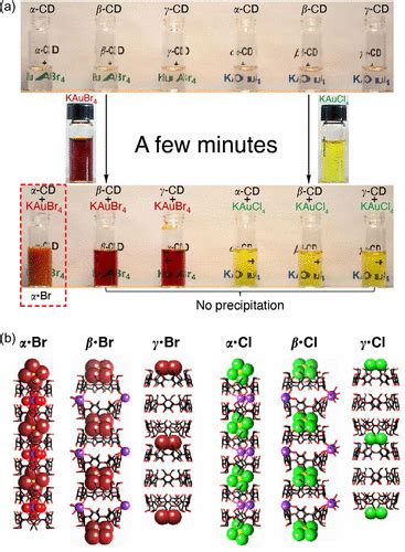 Whither Second Sphere Coordination Ccs Chemistry