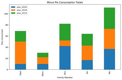 Pandas Plot Make Better Bar Charts In Python