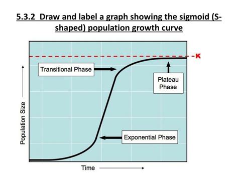 Ppt Unit 7 Ecology And Evolution Powerpoint Presentation Free Download Id 2031654