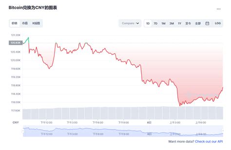 比特币价格今日行情btc一个多少钱bitcoin币今日价格20221206 世界挖矿网