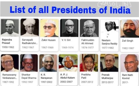 List of Indian Presidents